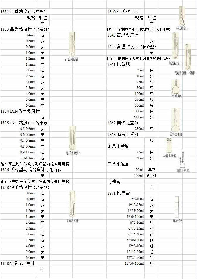 品氏粘度计+乌氏粘度计